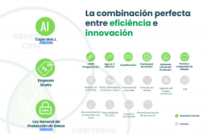 CRM agro y sus funcionalidades basicas