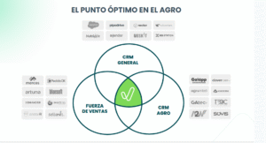 Sales force vs un crm agro